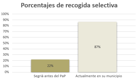 grafica ruta 1