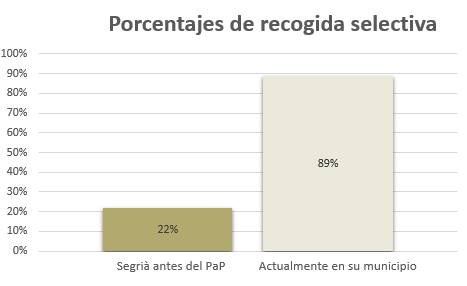 grafica ruta 2