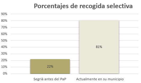 grafica ruta 3