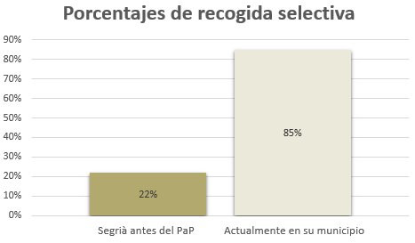 grafica ruta 4