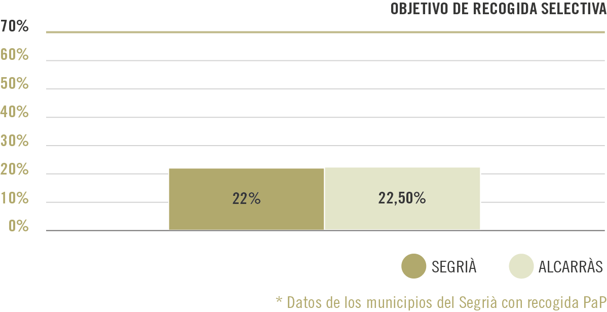 resultats-alcarras@2x