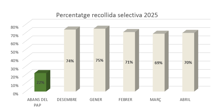 MAIALS, LLARDECANS, TORREBESES, SARROCA, SUNYER, ALMATRET