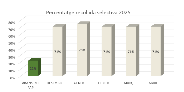 SOSES, SEROS, GRANJA, MASSALCOREIG